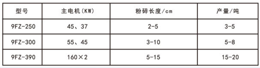 320kw粉碎機參數